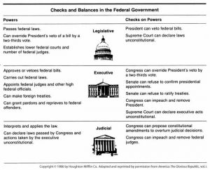 90-22-checks-and-balances-jpg-html1